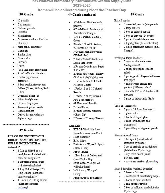 Intermediate Supply Lists